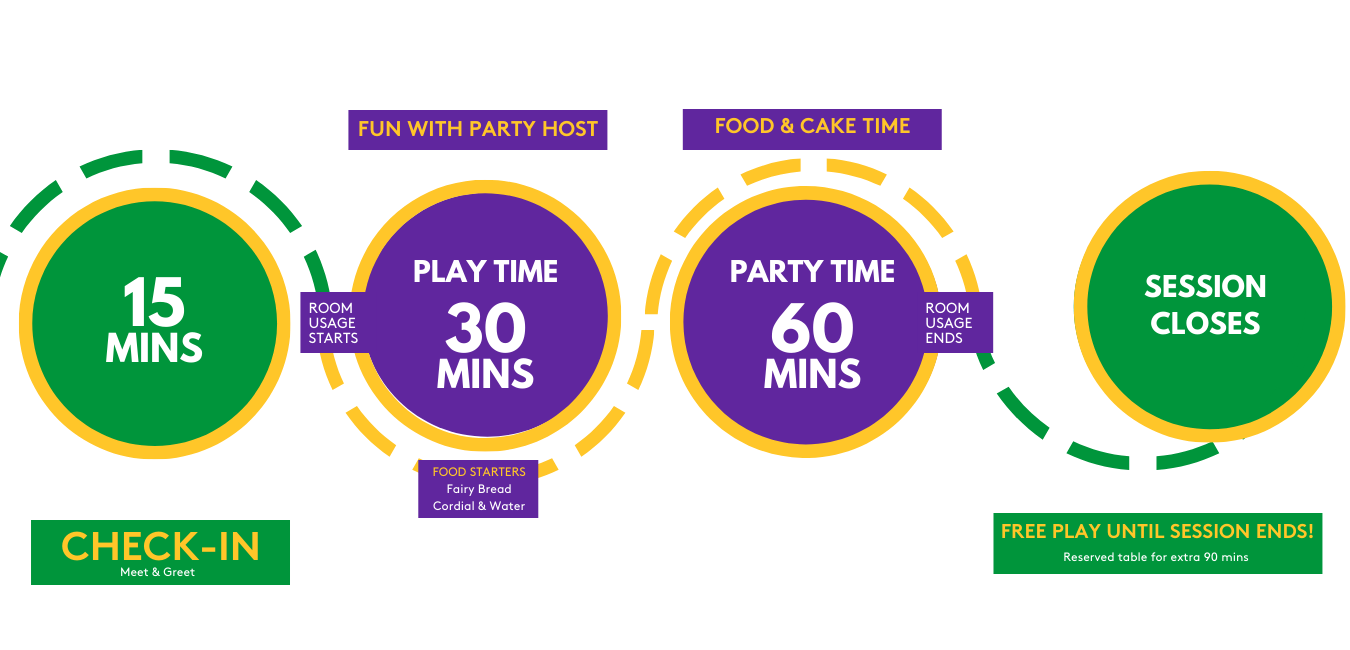 Party Package Timeline