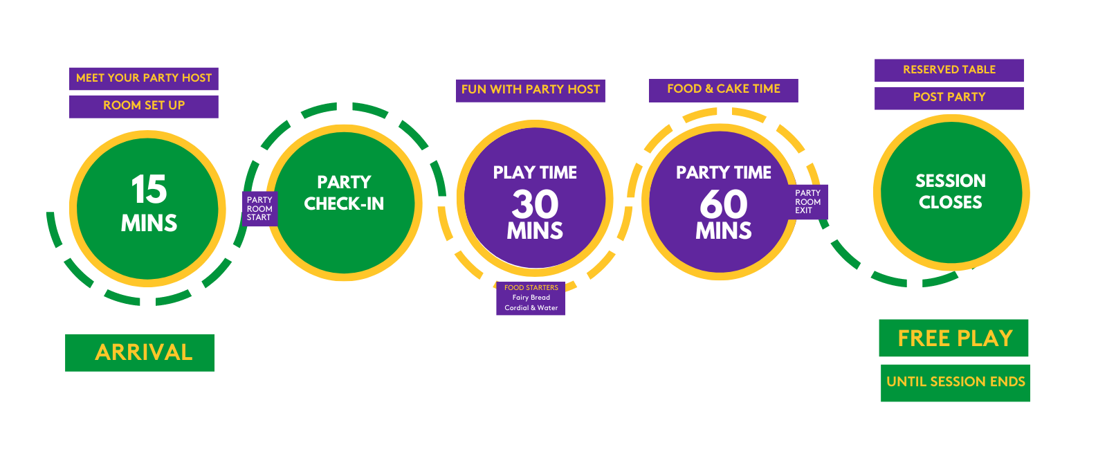Party Timeline Website Update